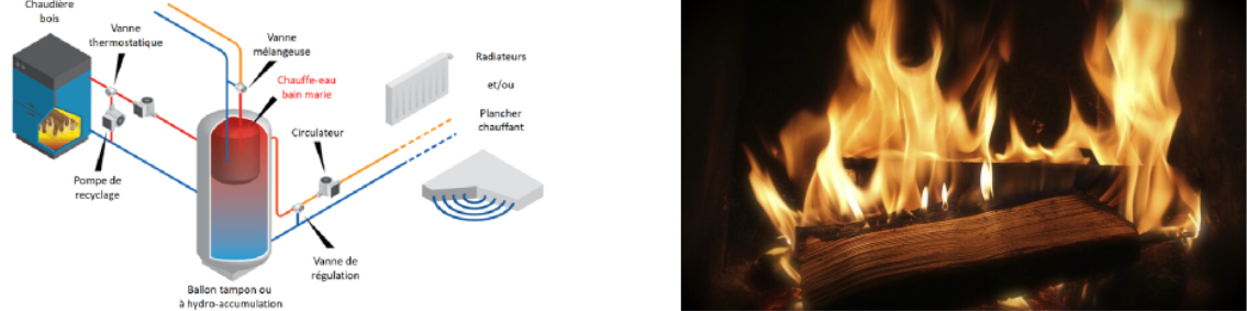 Chaudière bois bûches