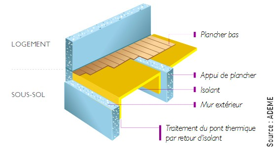 Isolation des Planches Bas